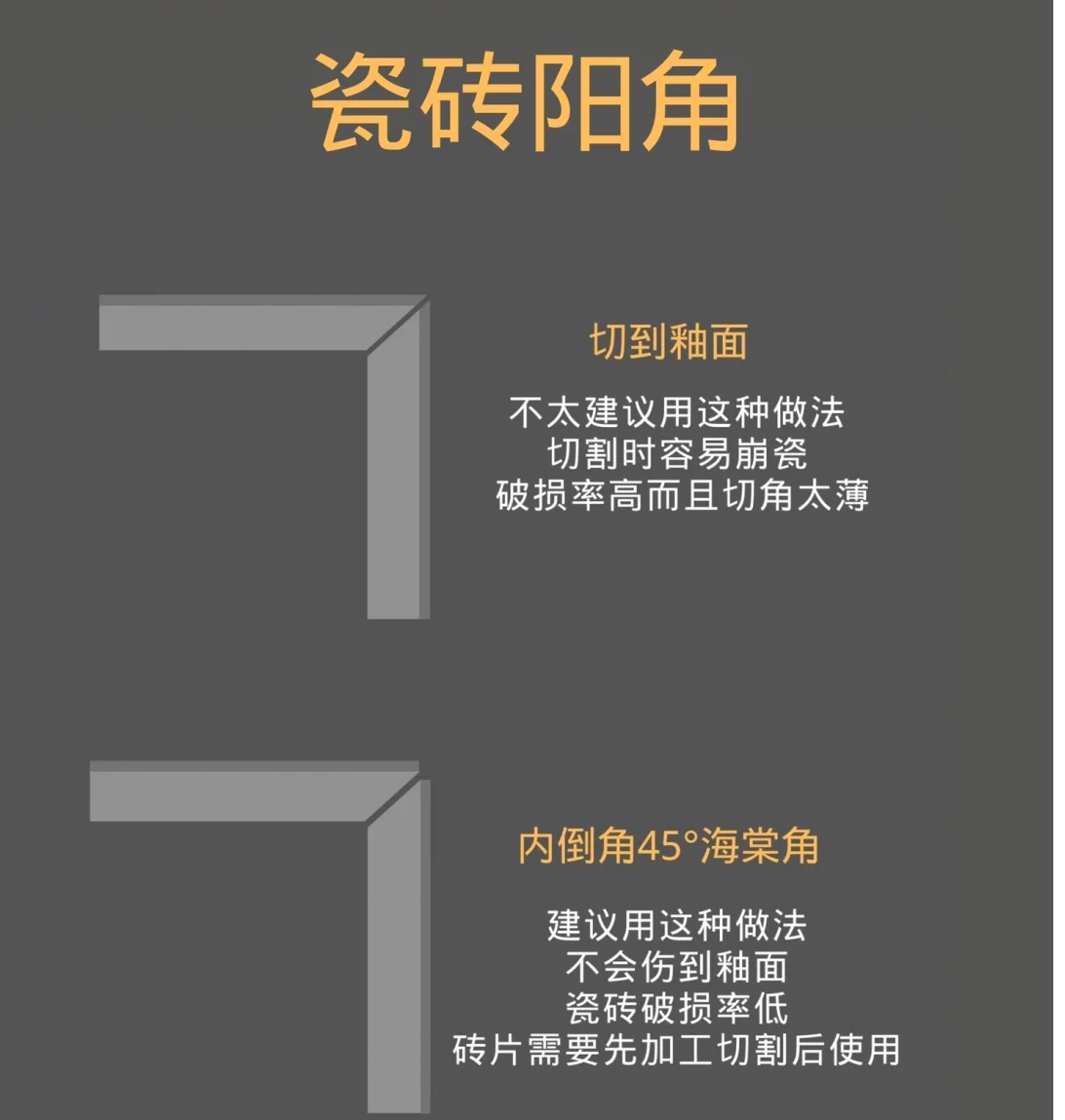 瓷磚陽角 瓷磚陽角